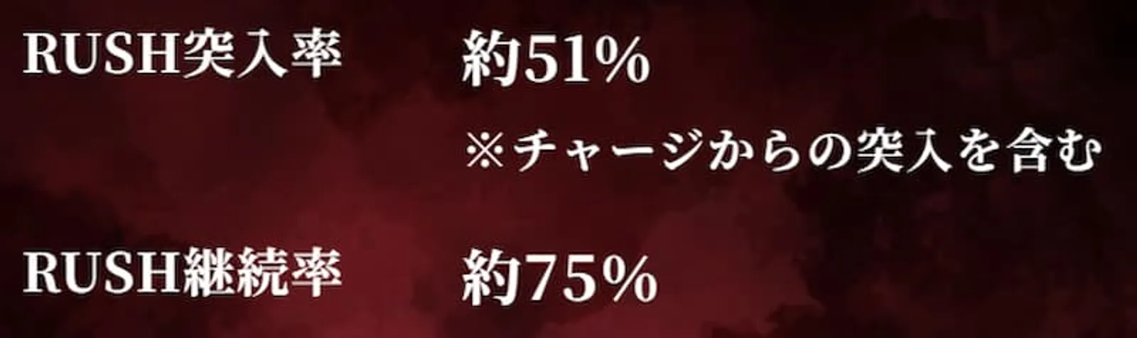 e東京喰種パチンコ　RUSH突入率