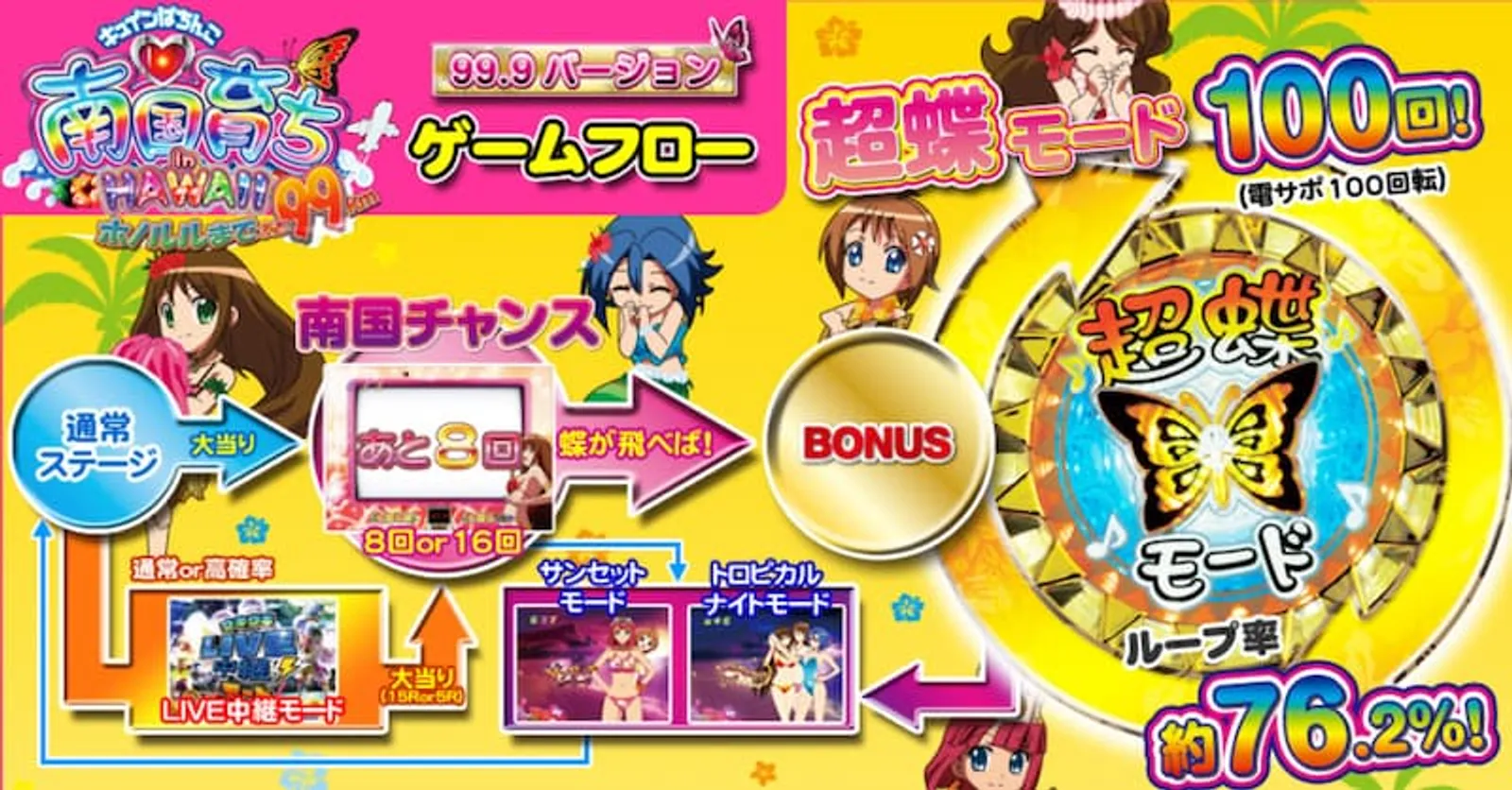 クリスマスパチンコ＆パチスロ　南国育ち　ゲームフロー