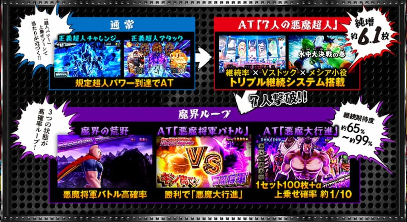 クリスマスパチンコ＆パチスロ　キン肉マン　ゲームフロー