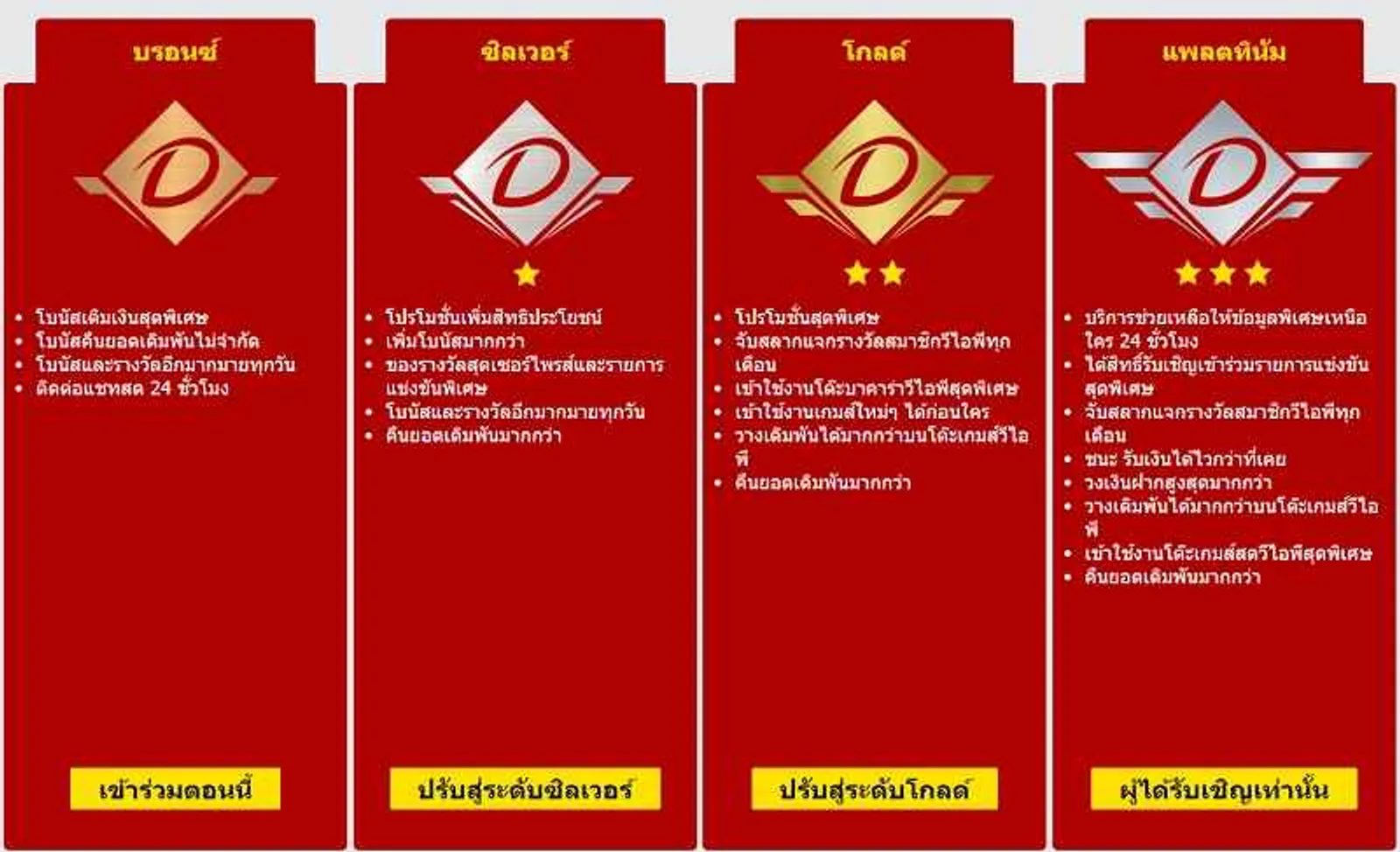 Dafabet ทางเข้า VIP