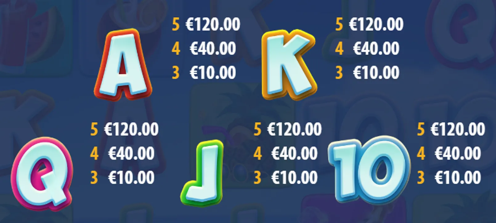 Spinions Beach Party pay symbols