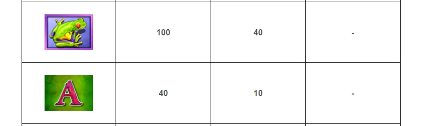 White Orchid Best Game MultiWays Symbols