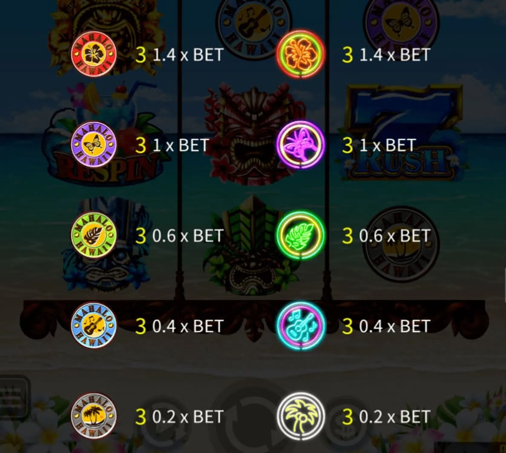 Hawaiian Dream Low Payout Symbols