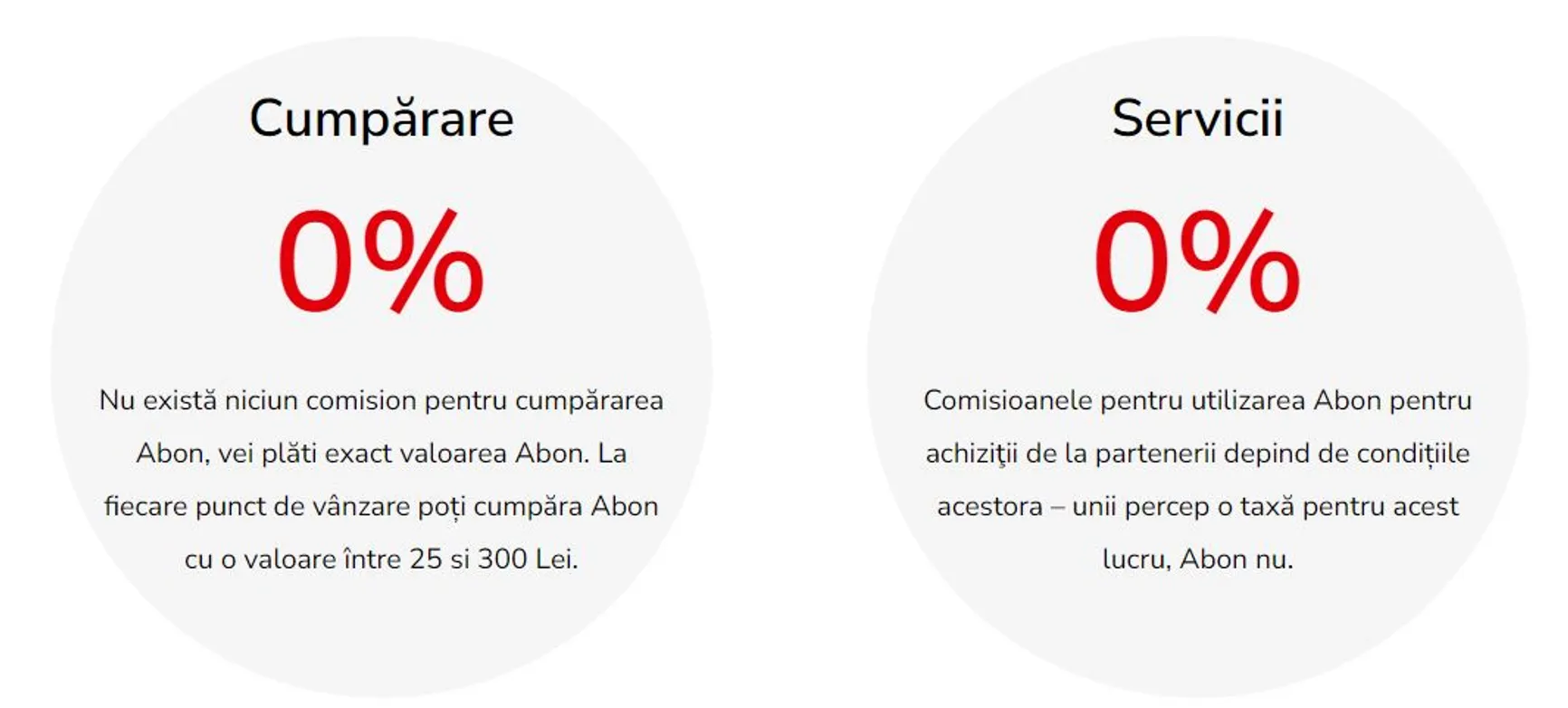 Comisioane Abon Casinos