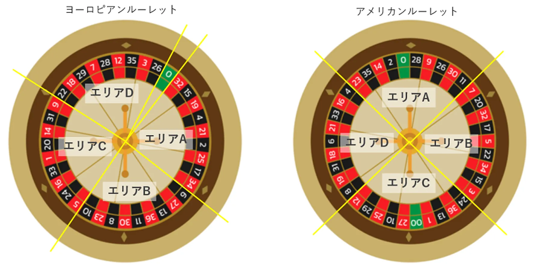 シフトベット法