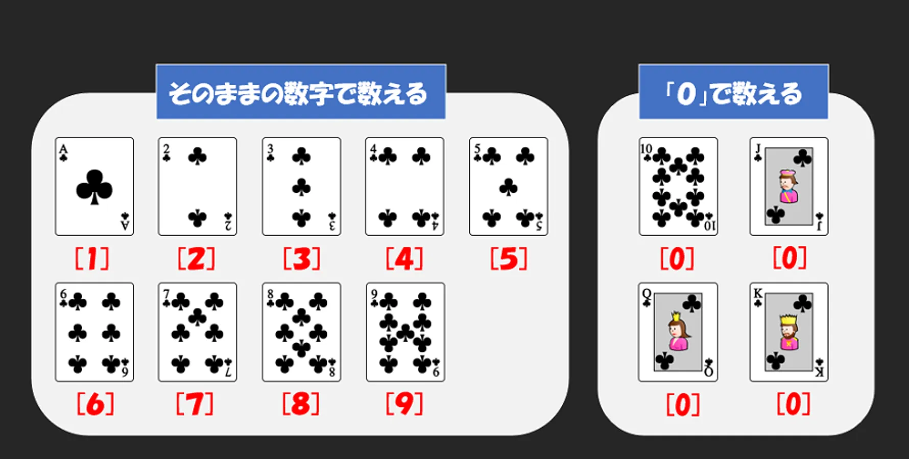 バカラのカードの数え方