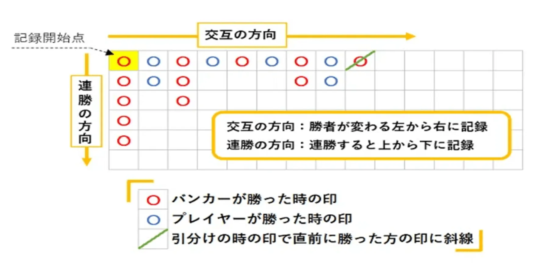 バカラ罫線の大路とは