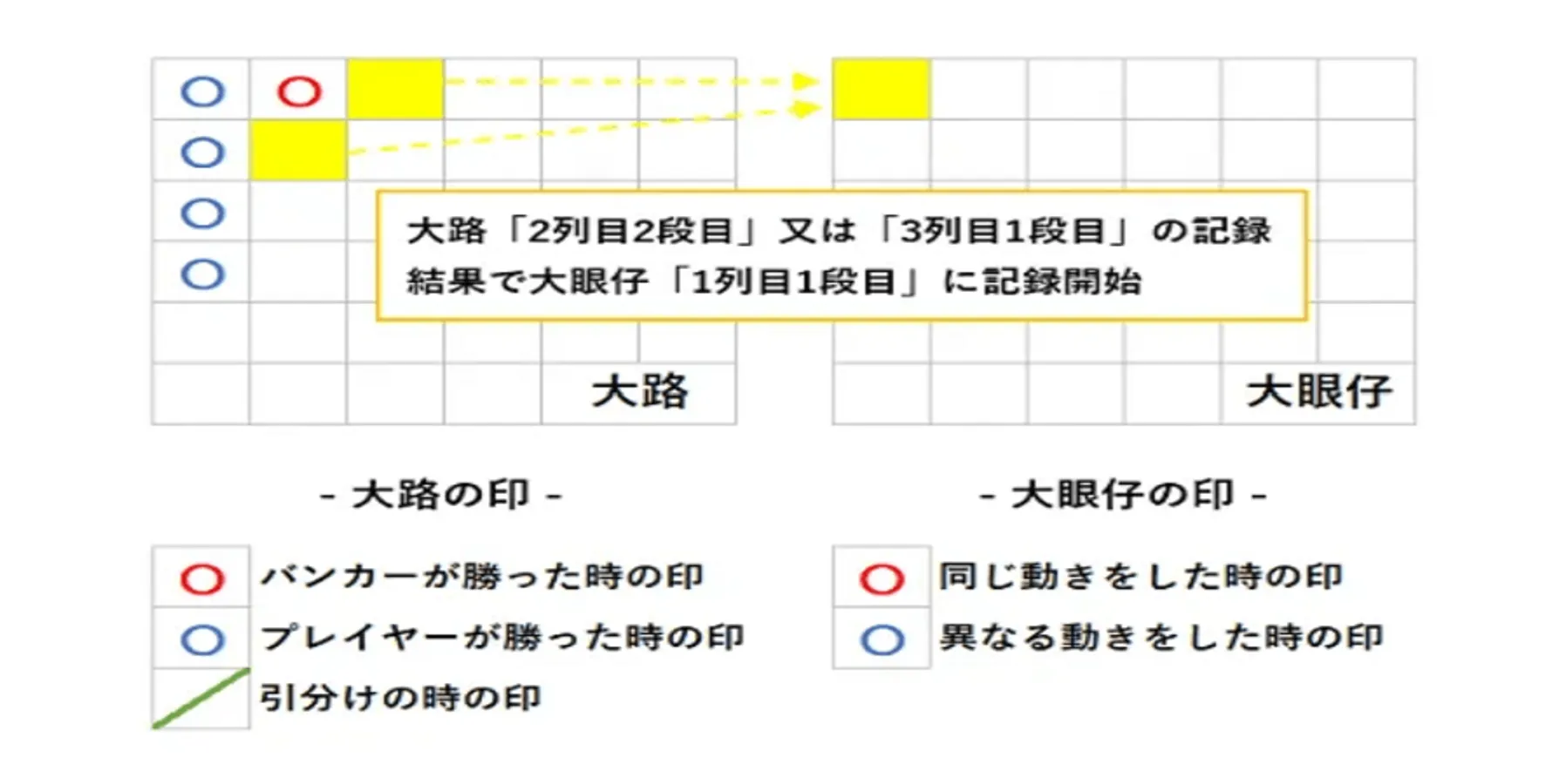 バカラ罫線の大眼仔とは