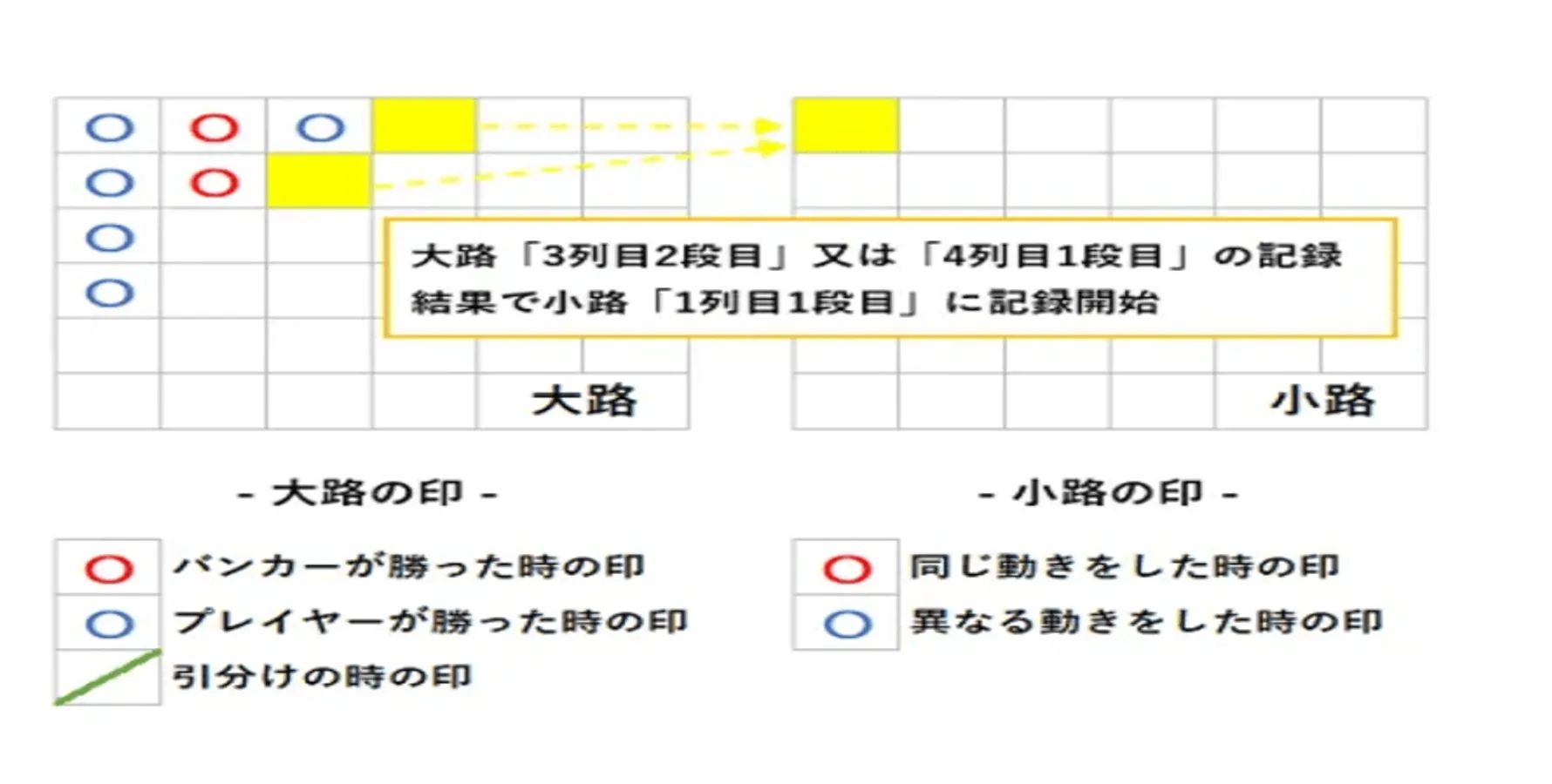 バカラ罫線の小路とは