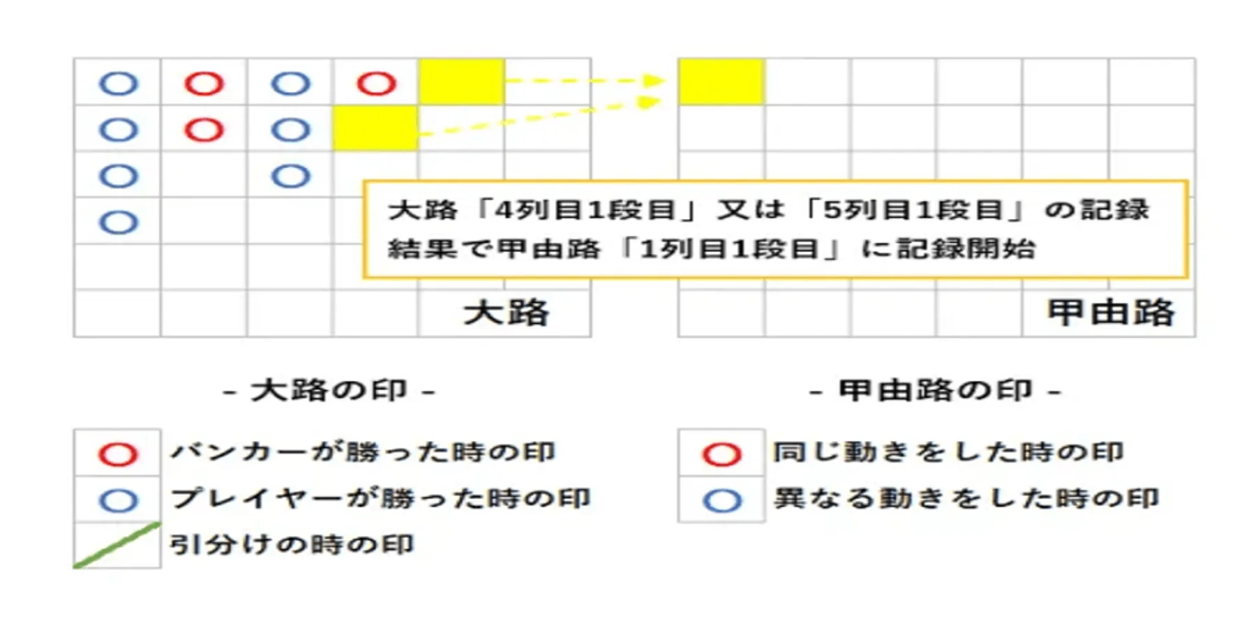 バカラ罫線の甲由路とは