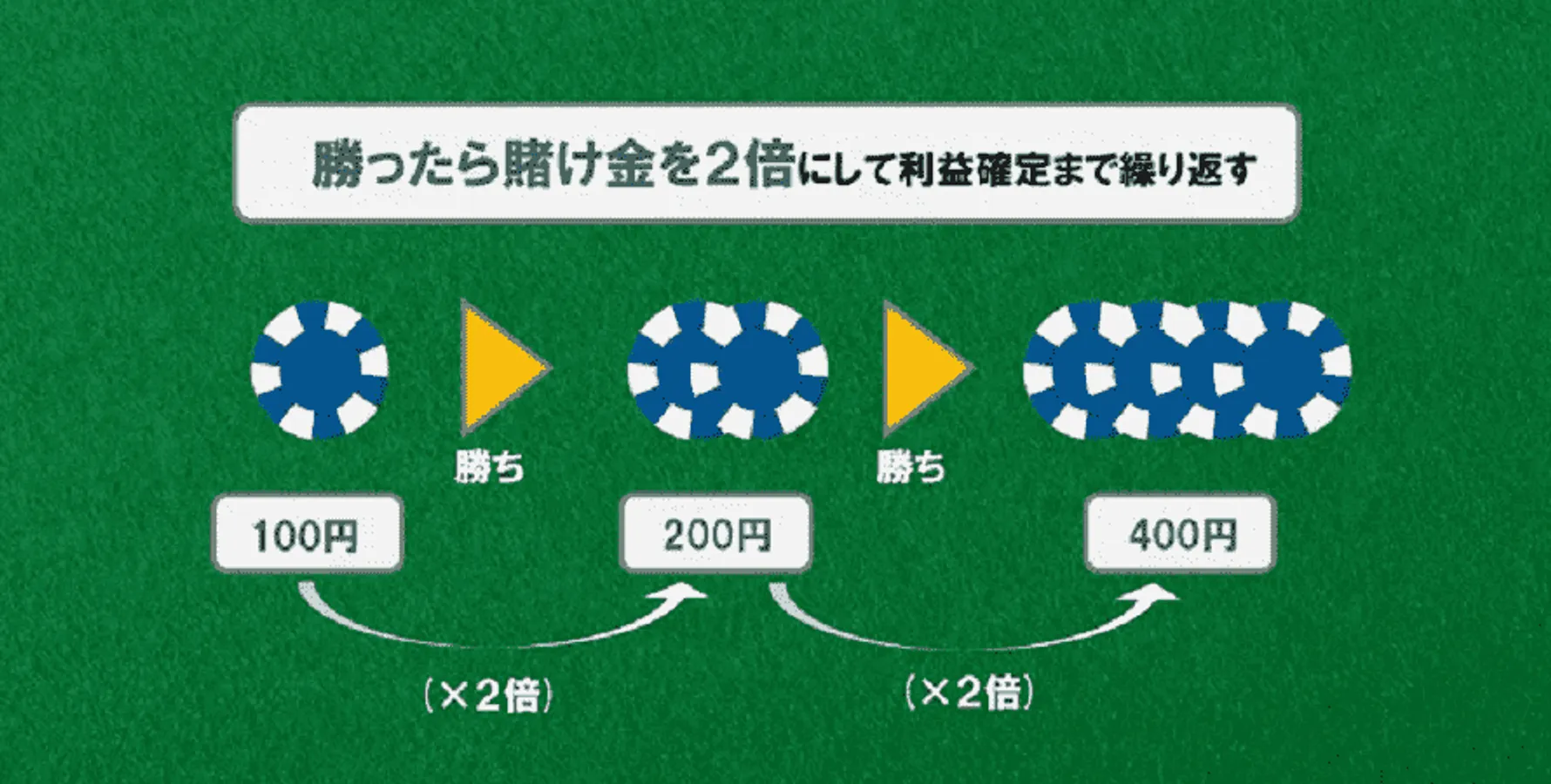 パーレー法の図解説明