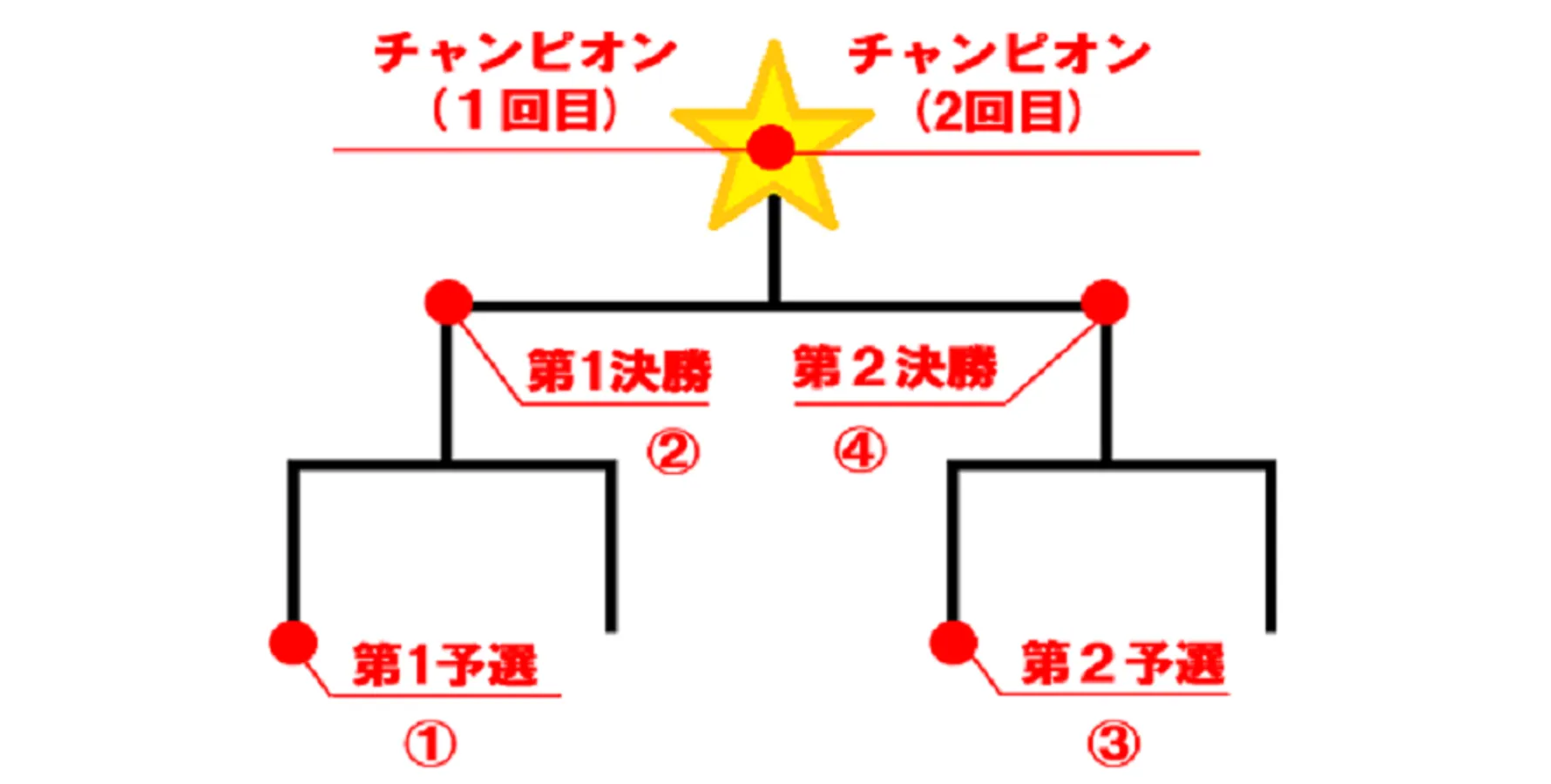 チャンピオンゲーム法