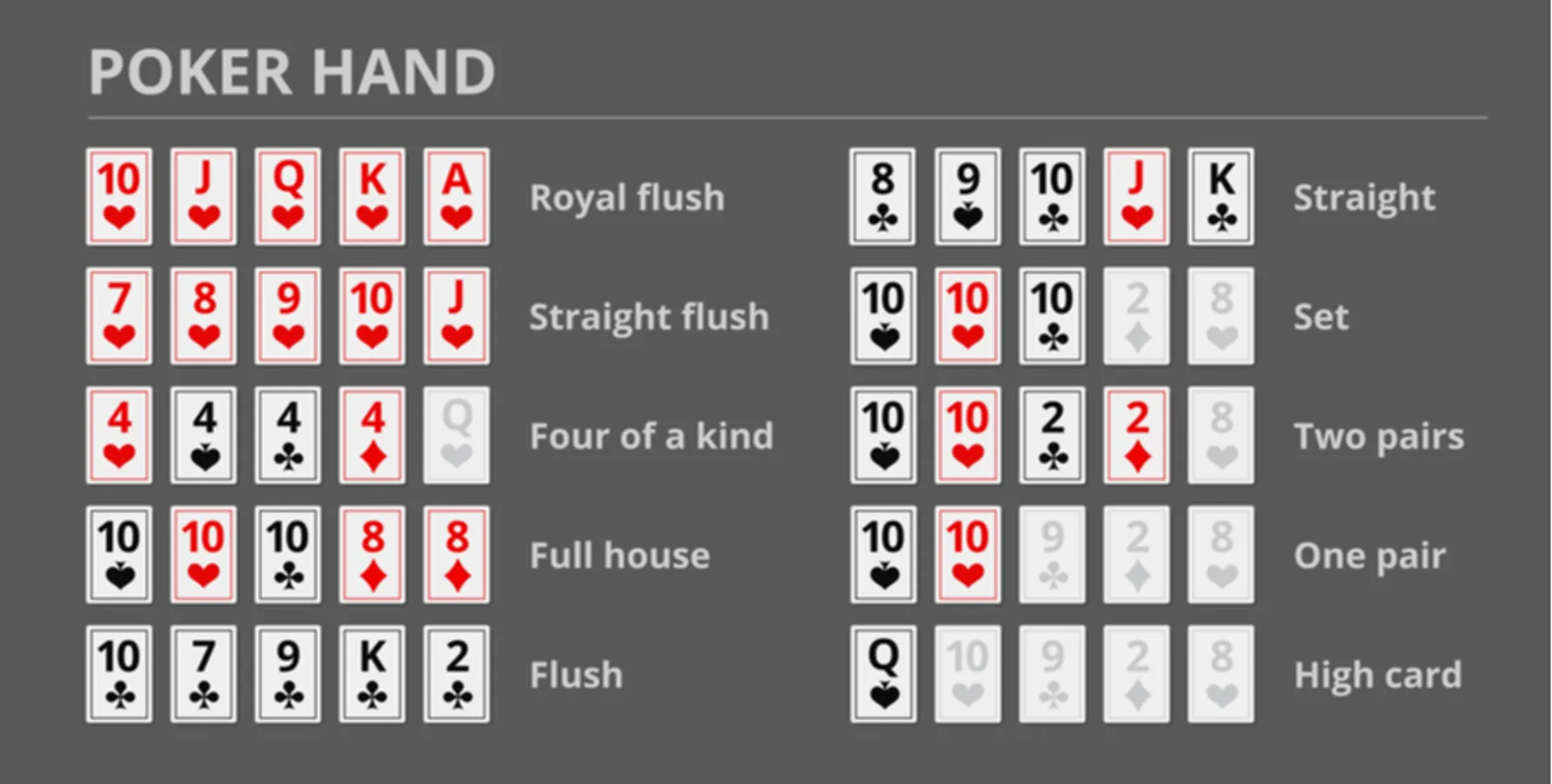 Poker Hand