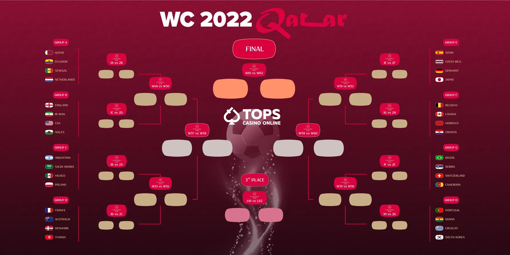 World Cup 2022 Current Standings Table