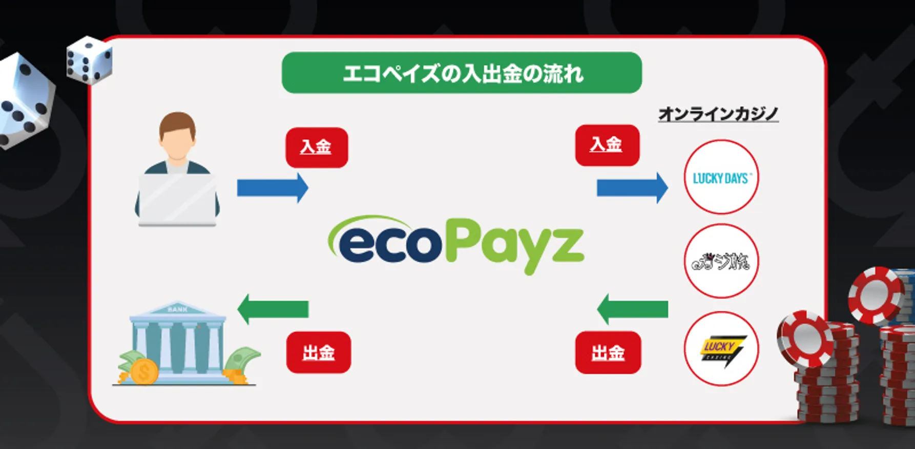 エコペイズ　入出金の流れ