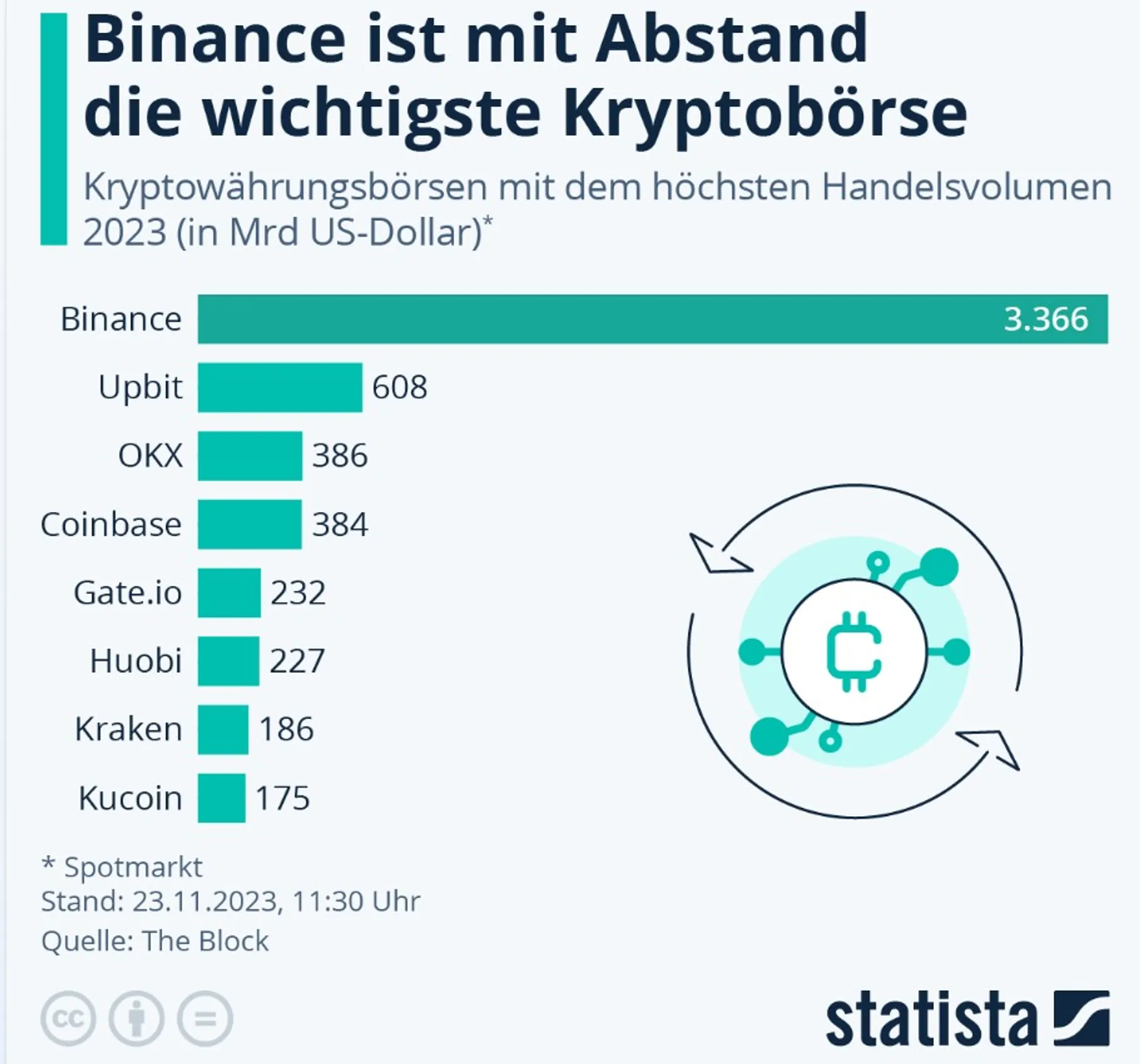 Kryptobörsen