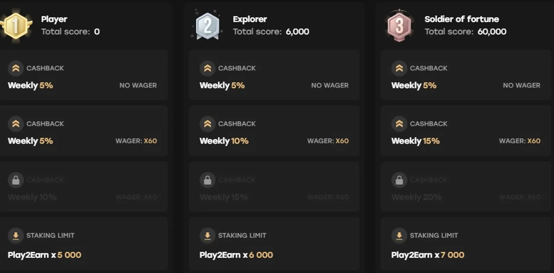 Fairspin คาสิโนออนไลน์พร้อมโปรแกรมลอยัลตี้