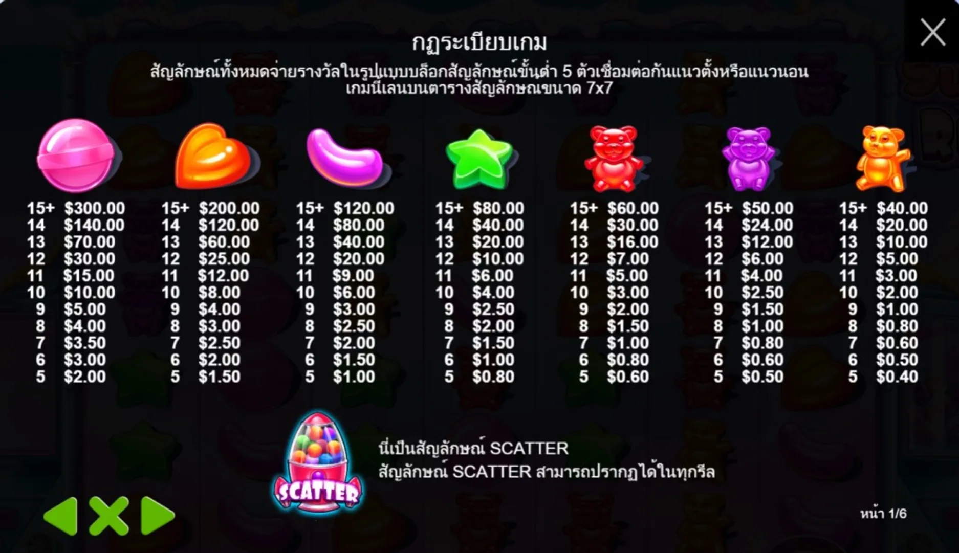 Sugar rush เกมสล็อต PP เล่นฟรี รายละเอียดรางวัล