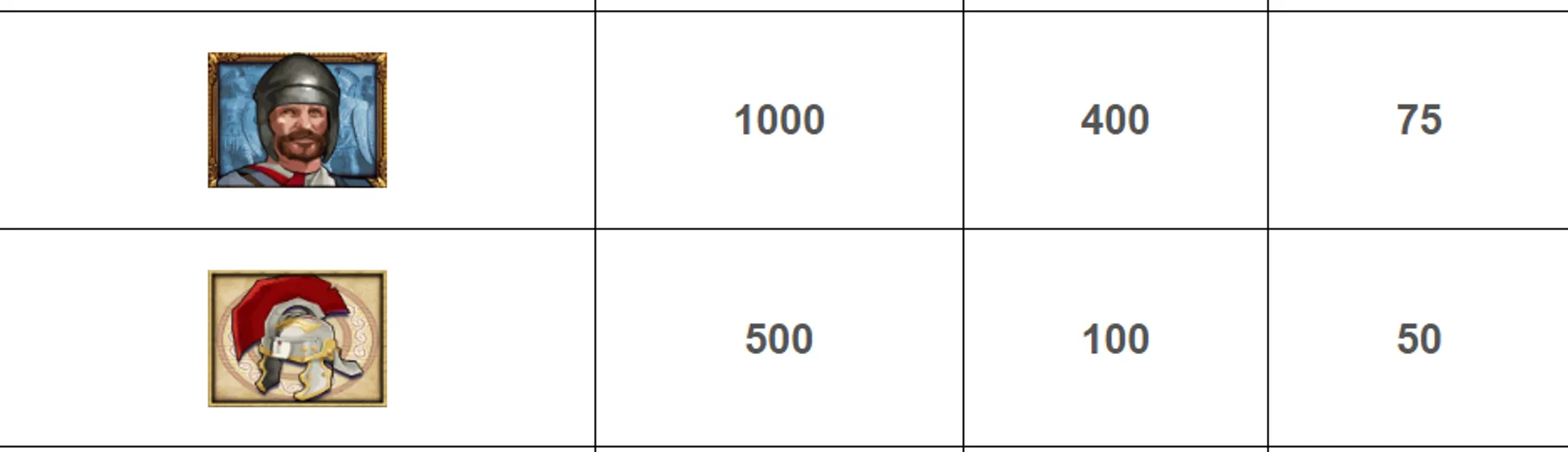 Treasures of Troy payout symbols