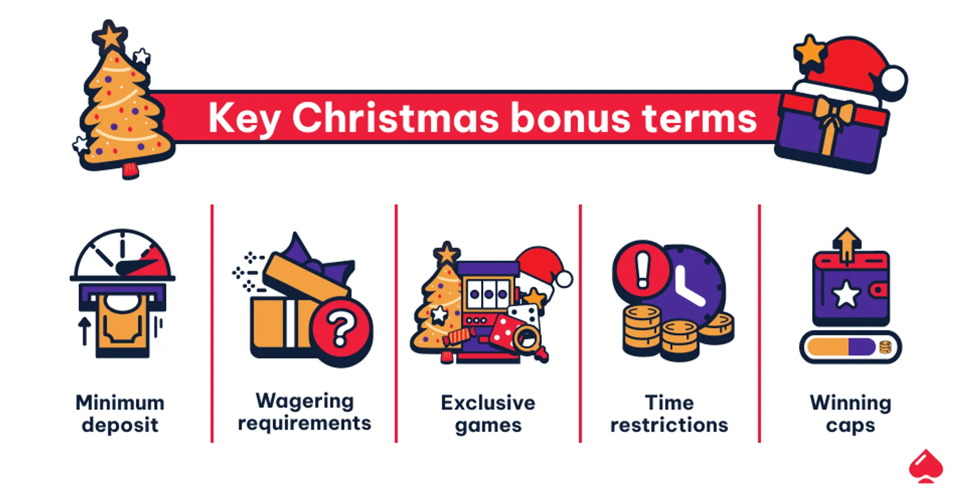 Our guide to key christmans bonus terms you should know