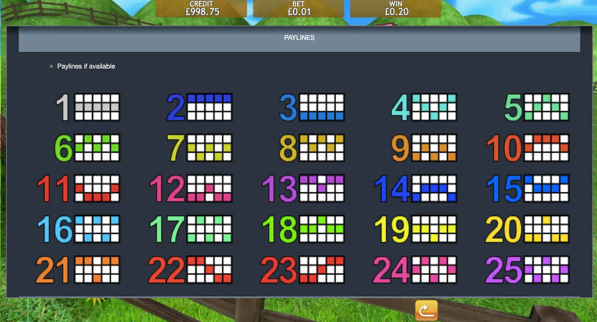 Piggy Payout gameplay bet limits