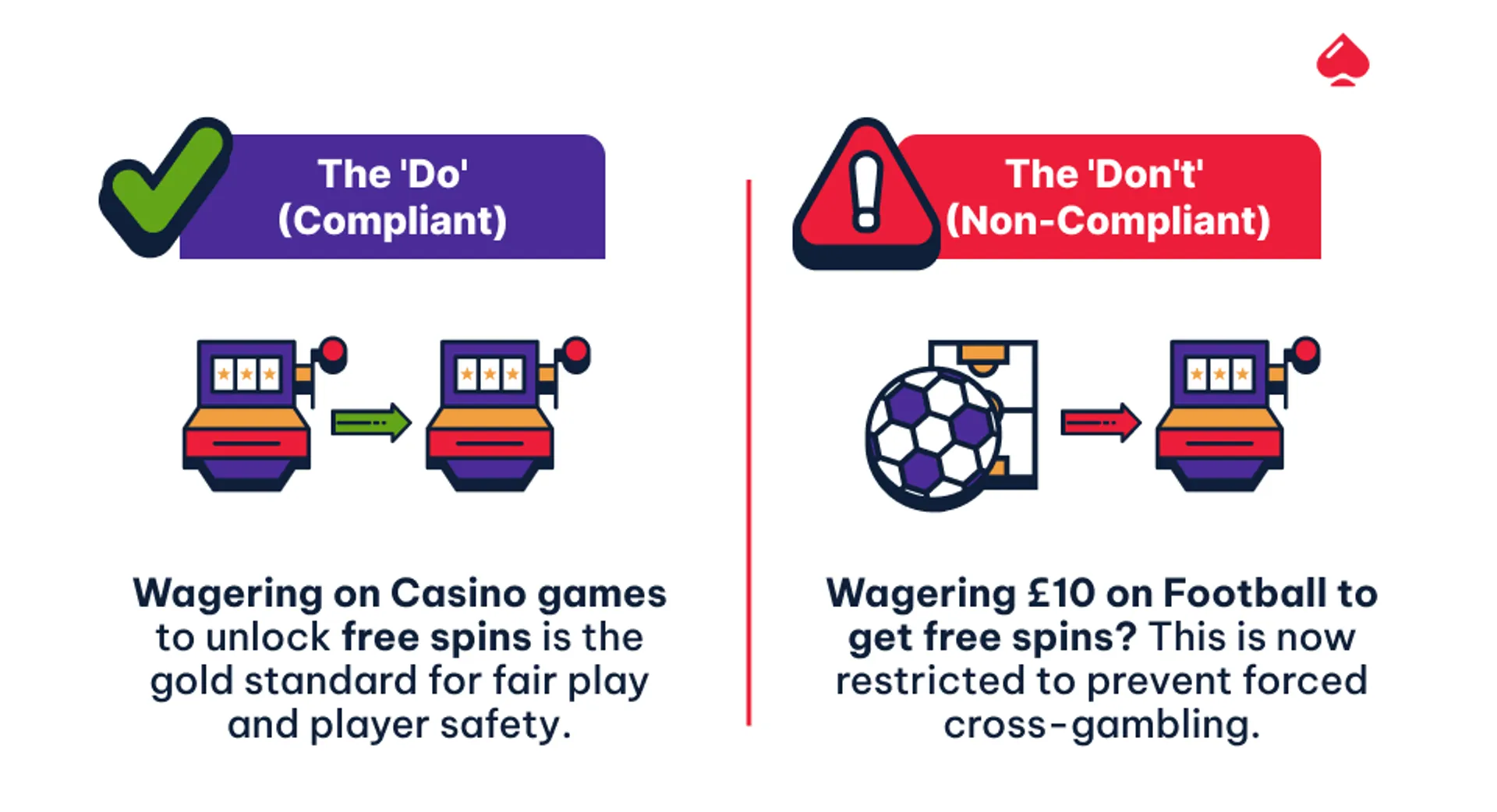 Image showing a compliant no deposit bonus offer against a non compliant no deposit bonus offer