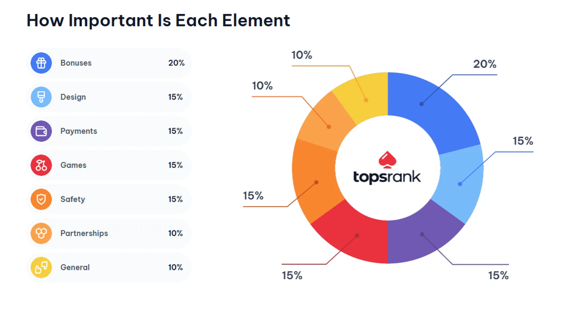 TopsRank infographic showing key factors