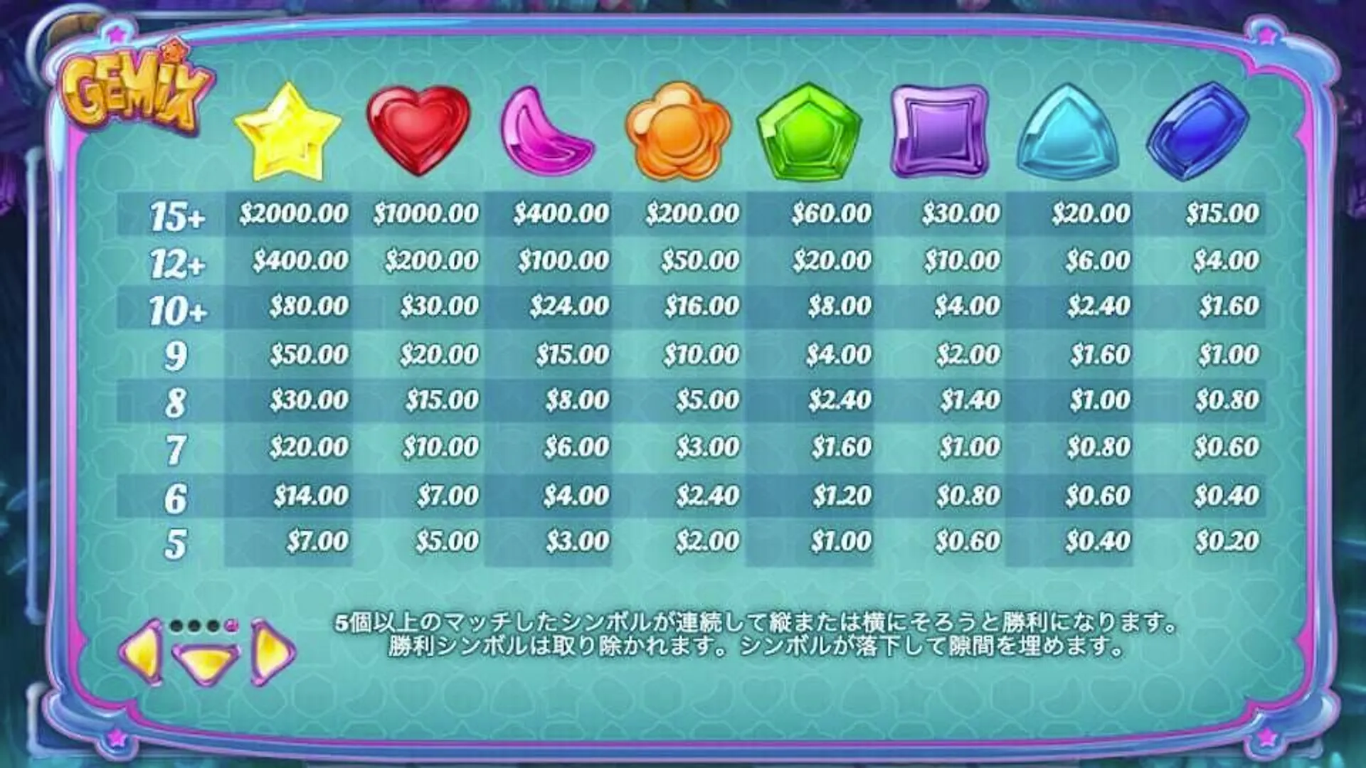 Gemix Slot Payouts