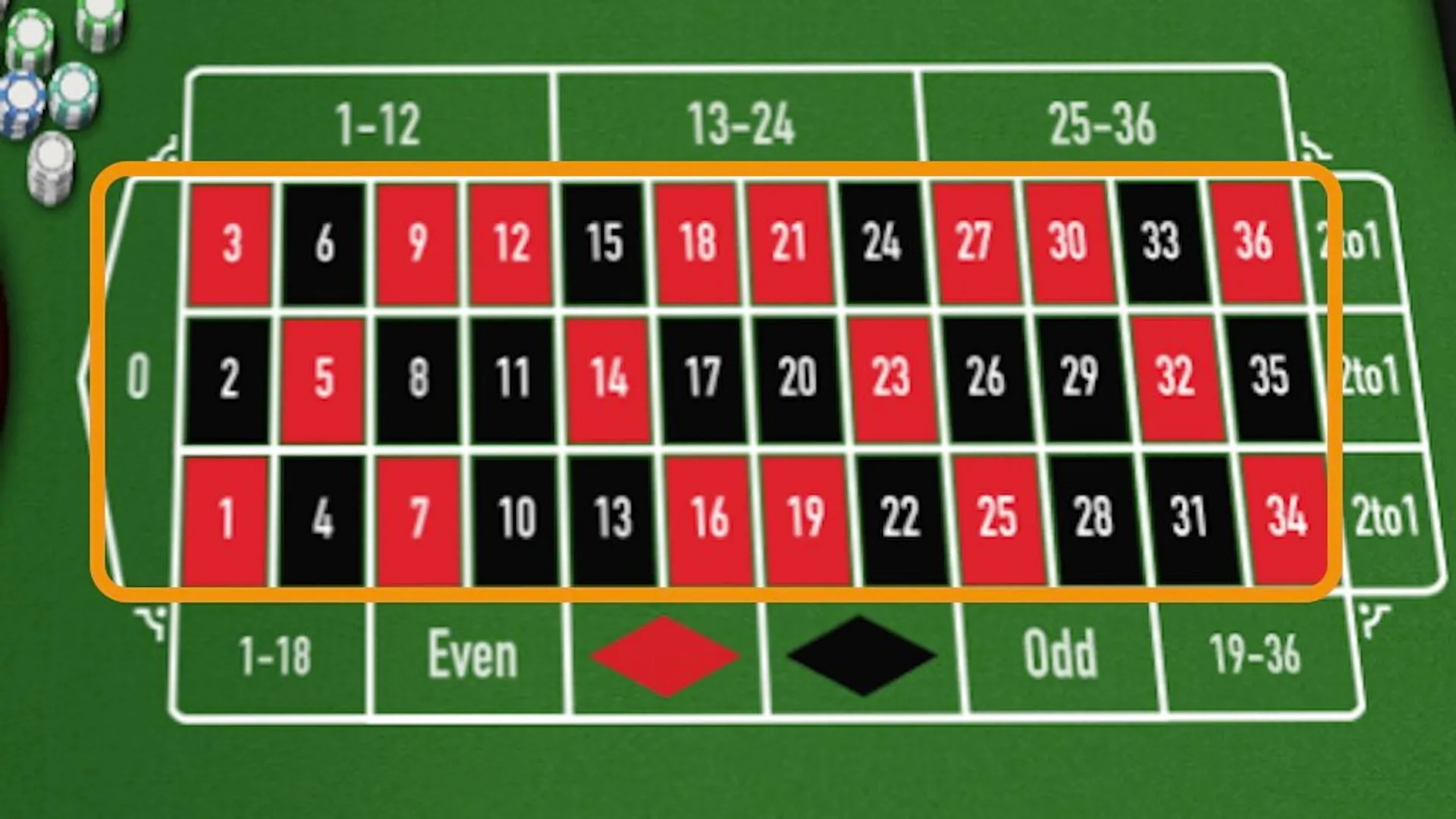 Roulette Prohibited Actions 2. Betting on all Numbers