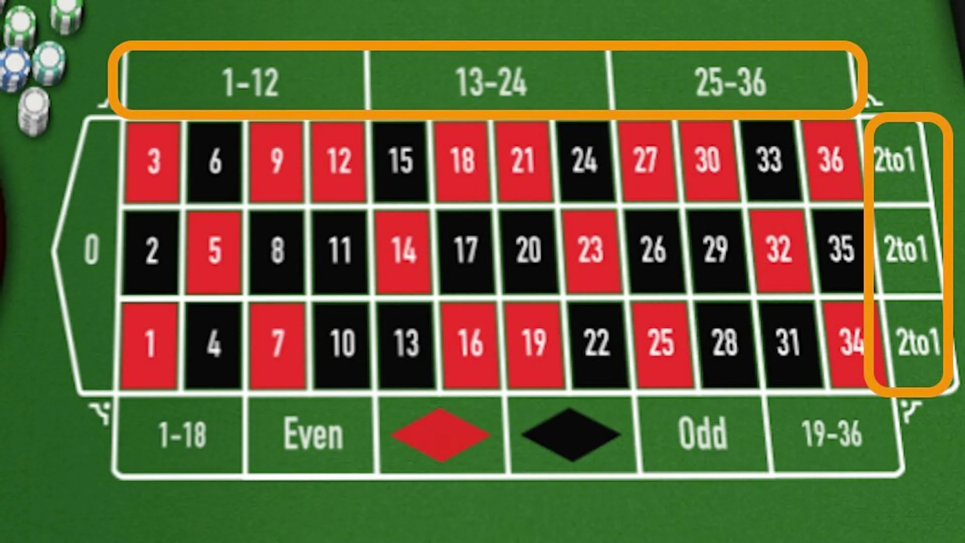 Roulette Prohibited Actions  Betting on Multiple Numbers or Outcomes