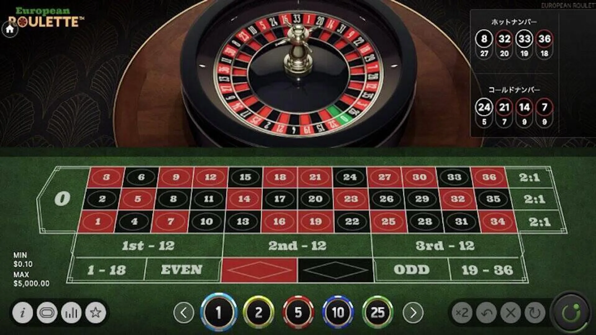 European Roulette