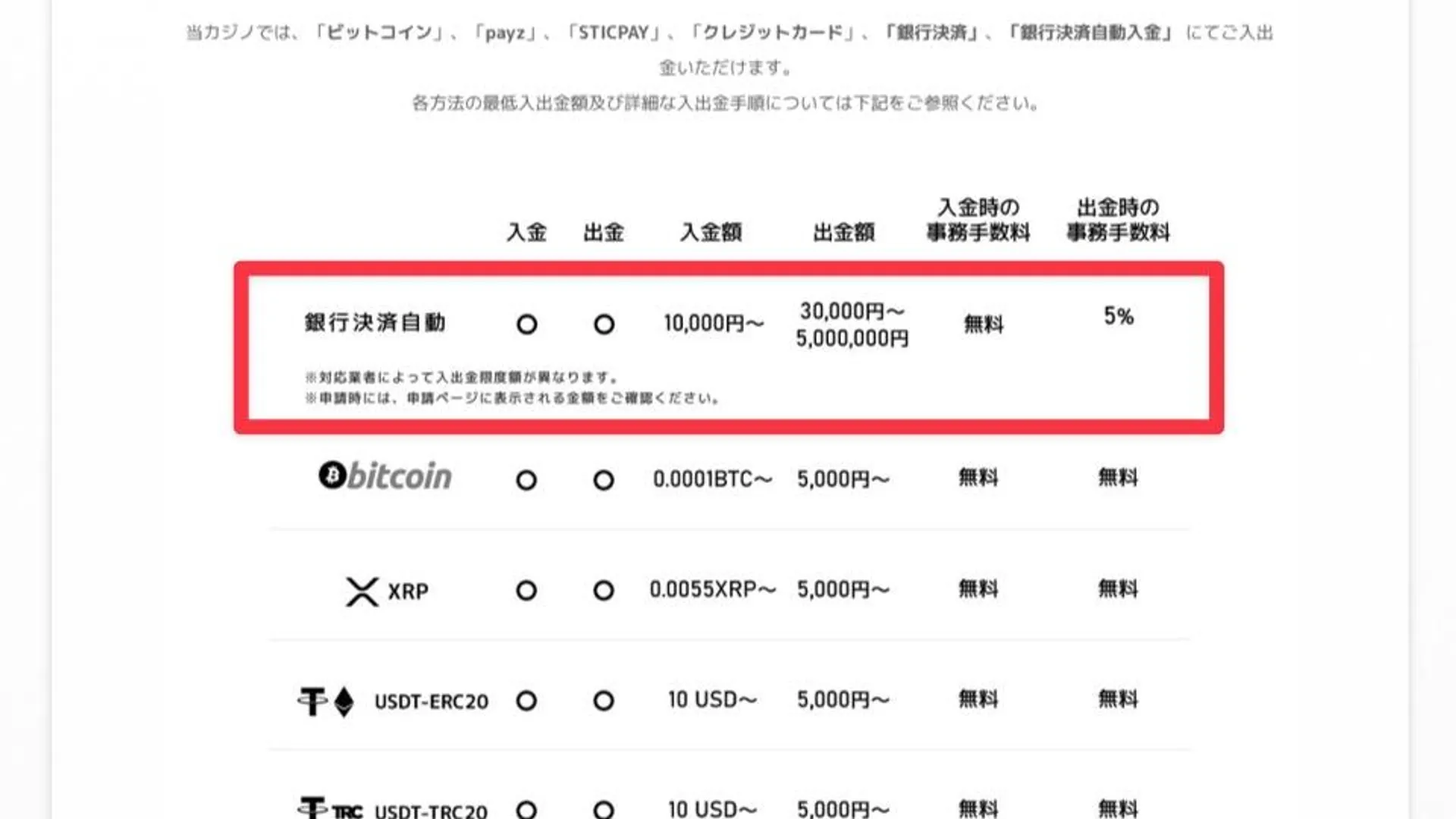 エルドアカジノ銀行振込