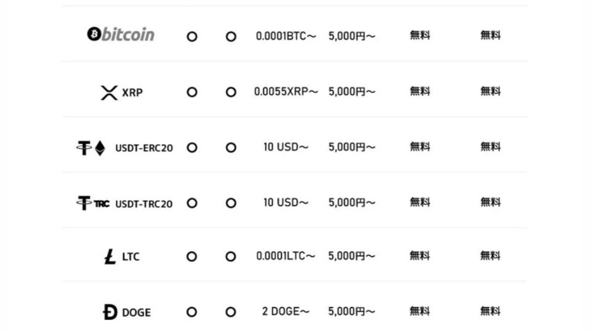 仮想通貨