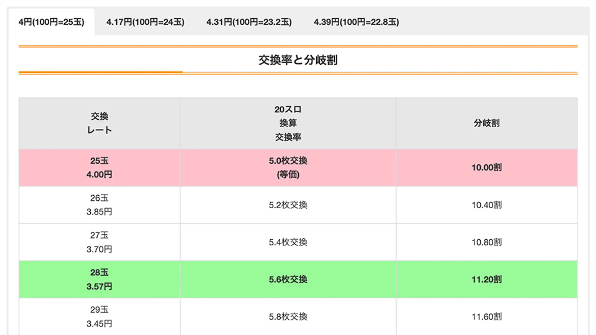 換金率の計算方法と調べ方