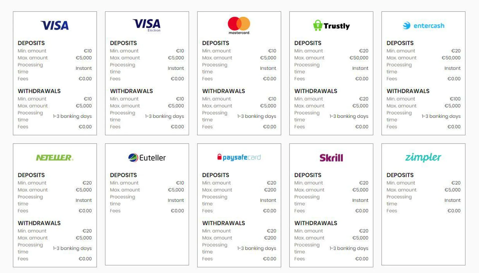 Agent Spinner payment methods