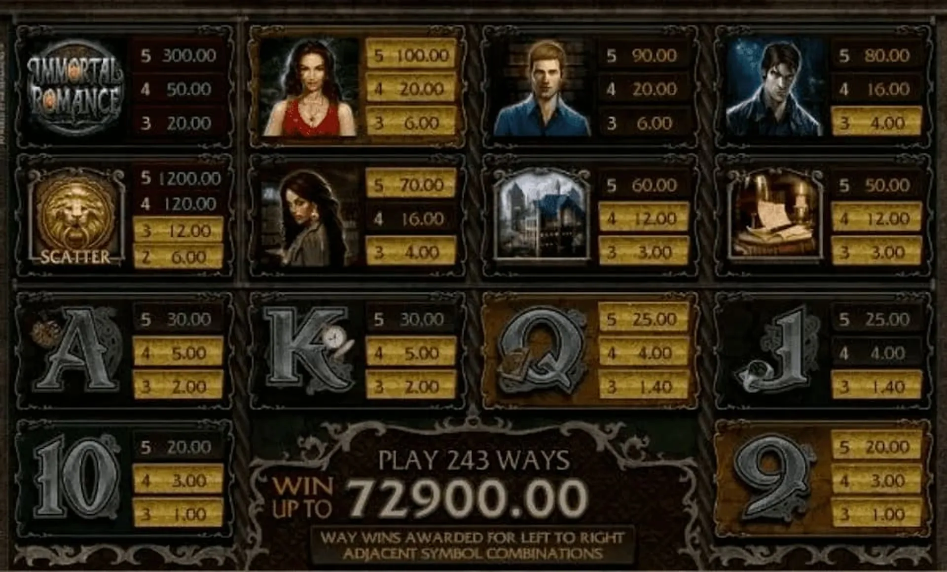 Immortal Romance Symbols and Payouts