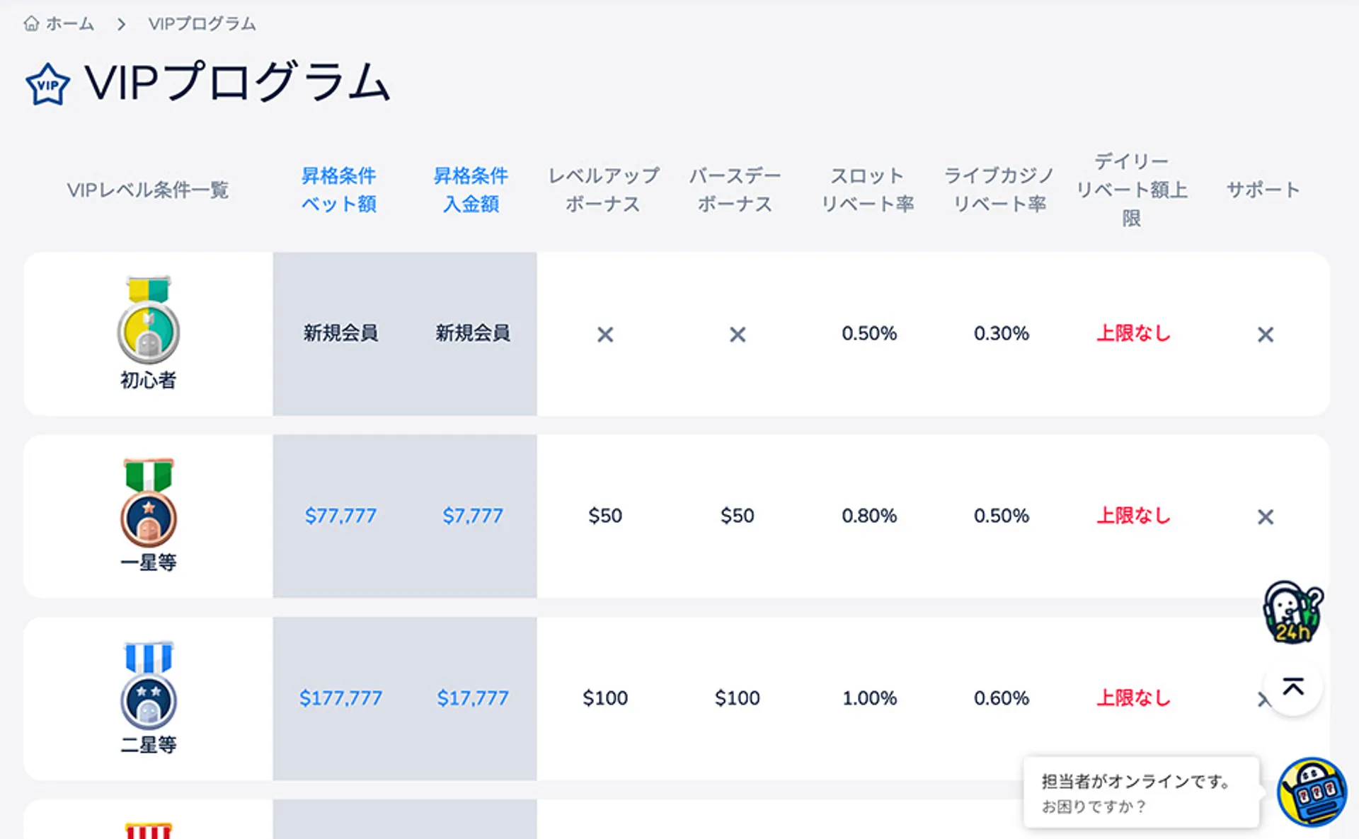 コニベットのVIPプログラム