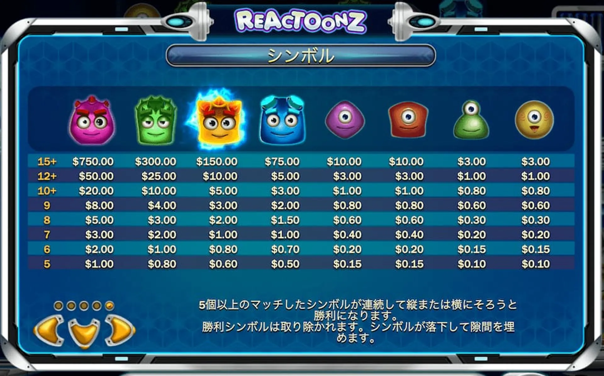 Reactoonz Symbols and Payouts