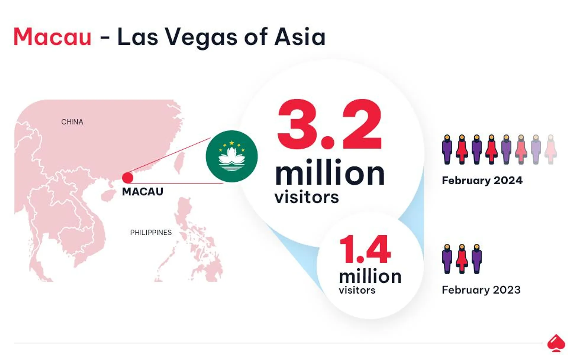 Gambling Statistics - Macau Gambling Market