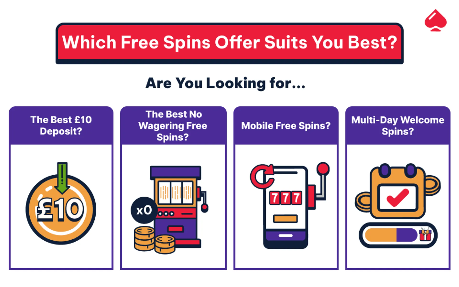 Image to help players find the perfect free spins bonus for their playing style