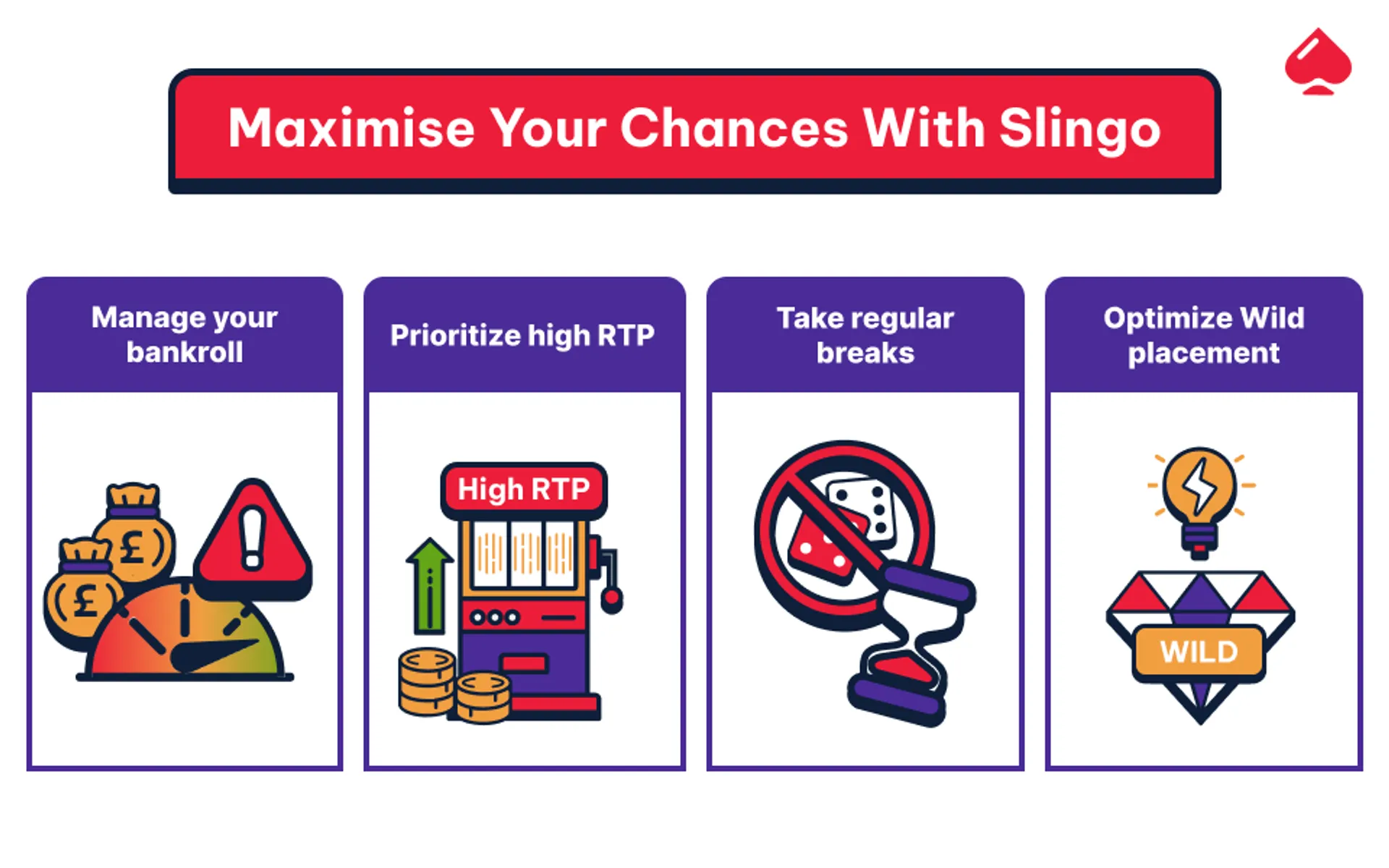 Optimal Slingo Strategy