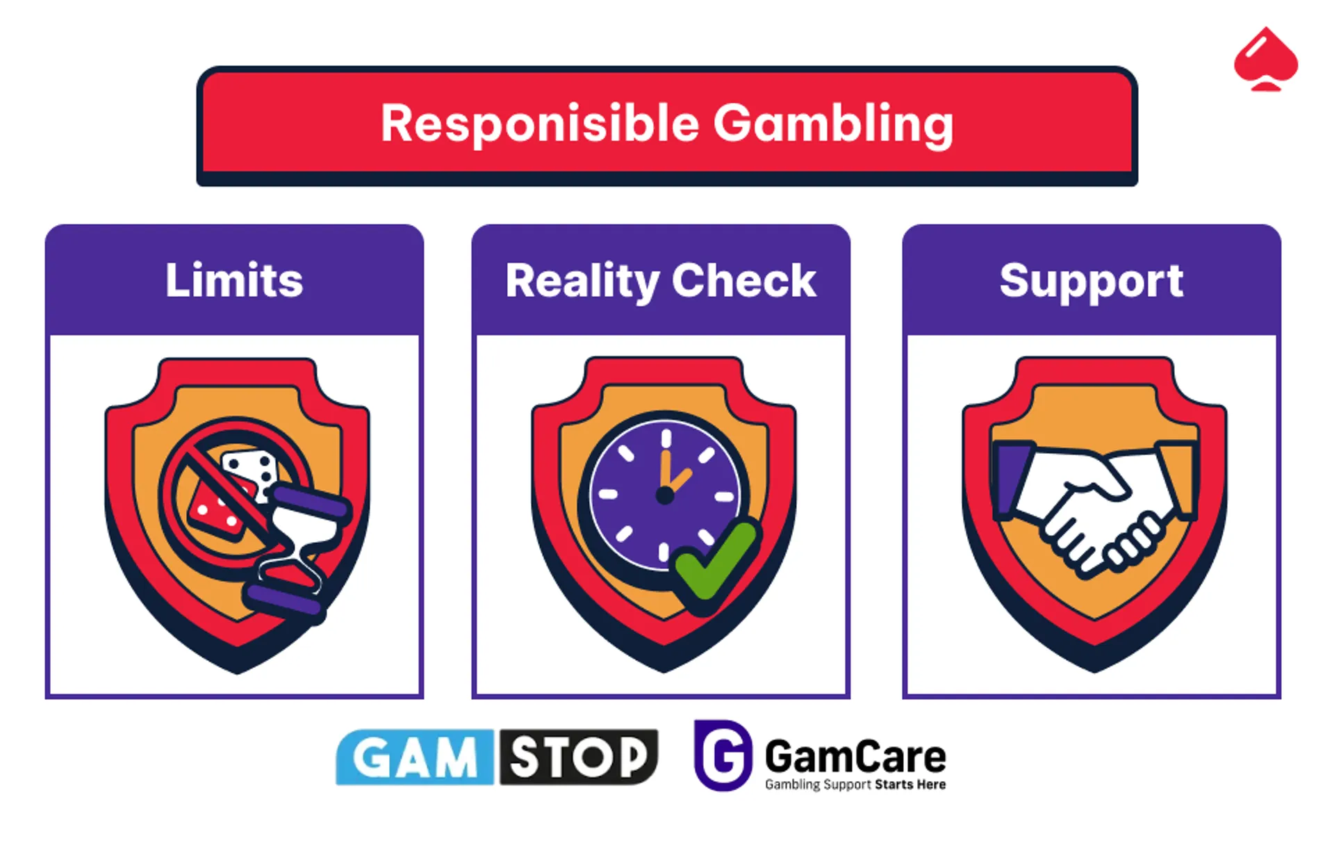 Image showing logo of responsible gambling resource for UK players