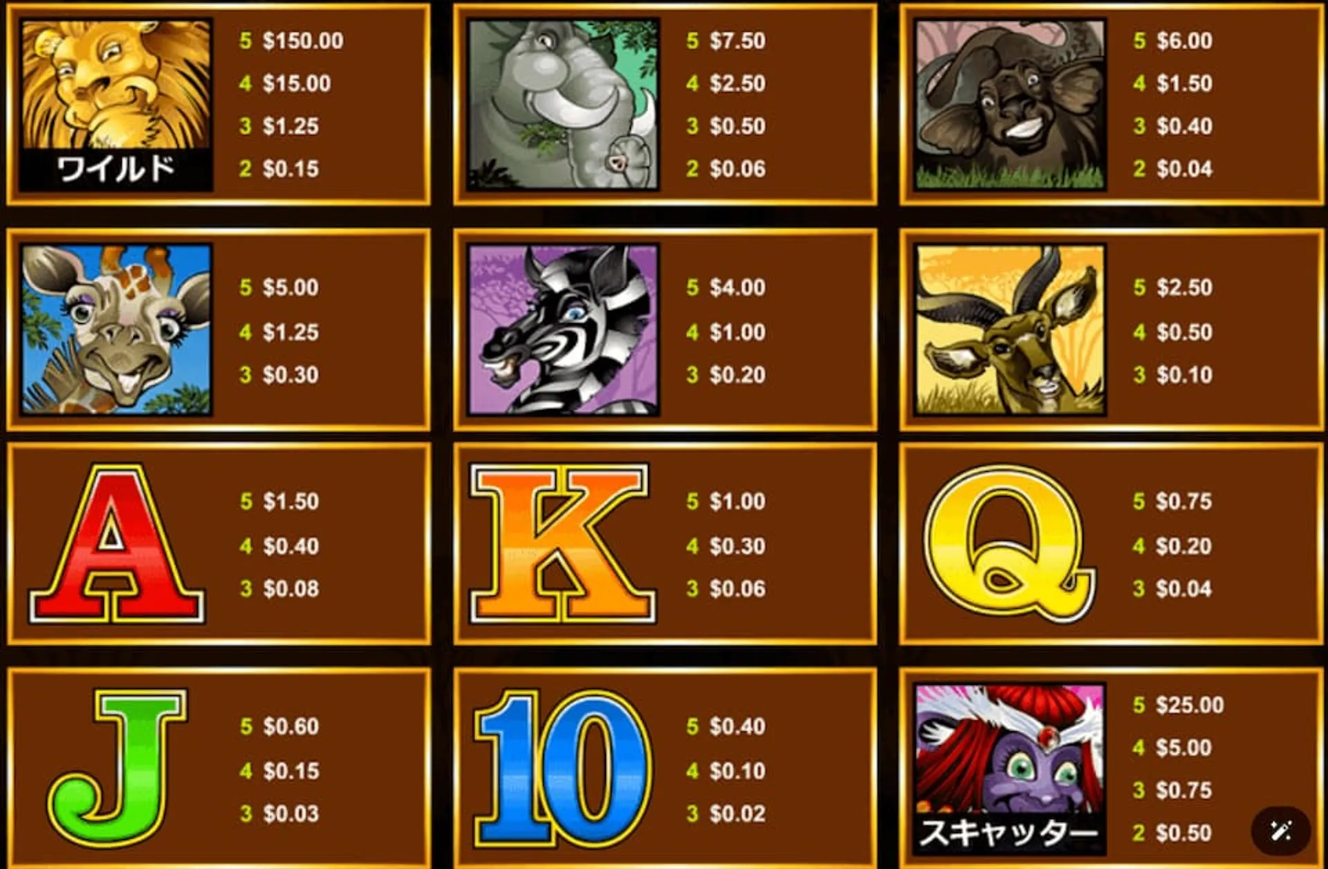 Mega Moolah slot symbols and paylines