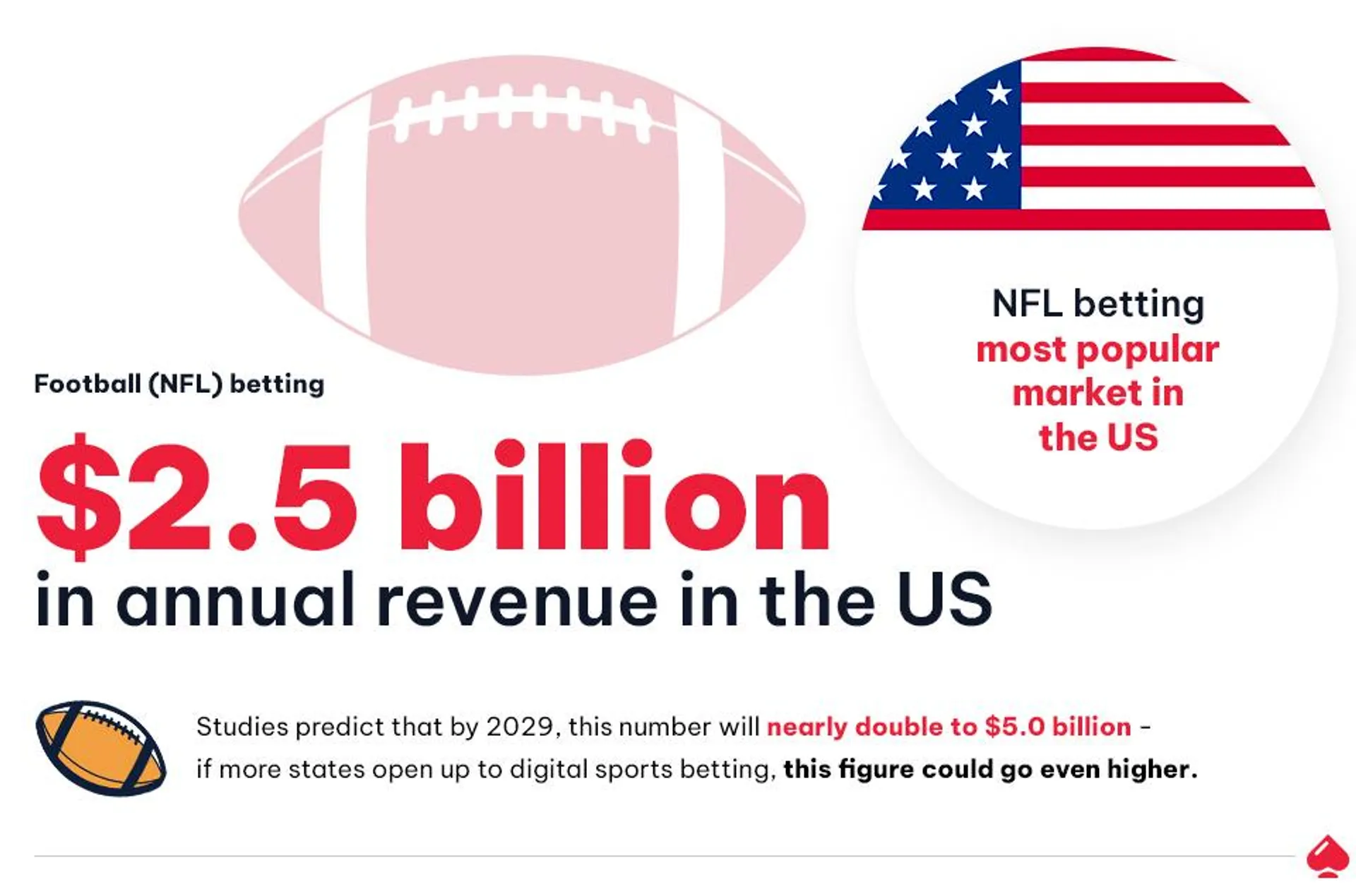 Gambling Statistics - NFL Gambling Stats