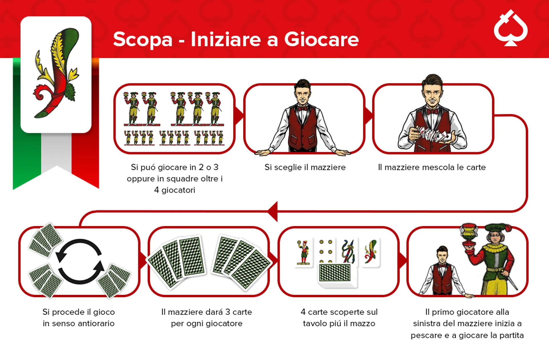 Giocare a scopa online