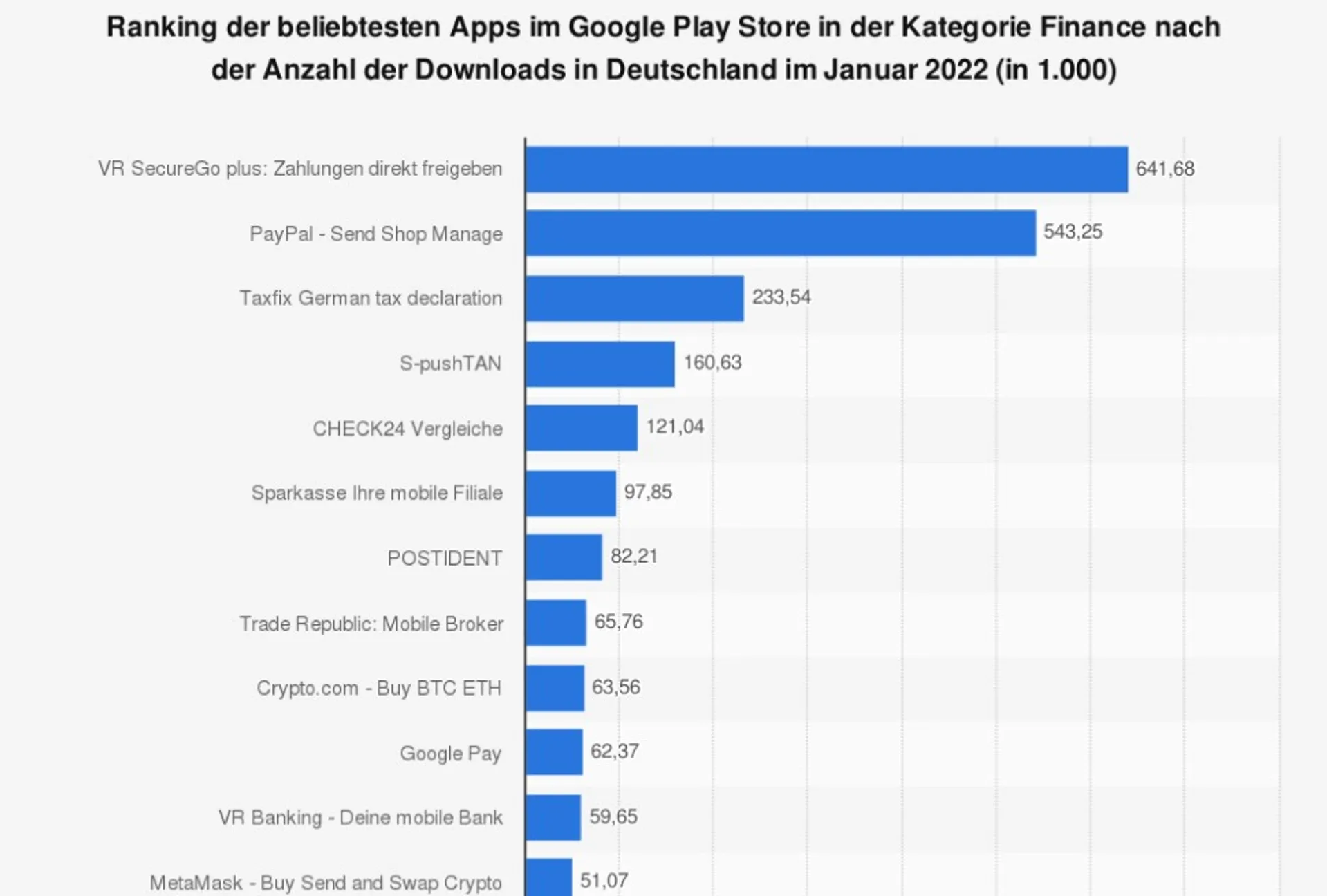 Finanzapps