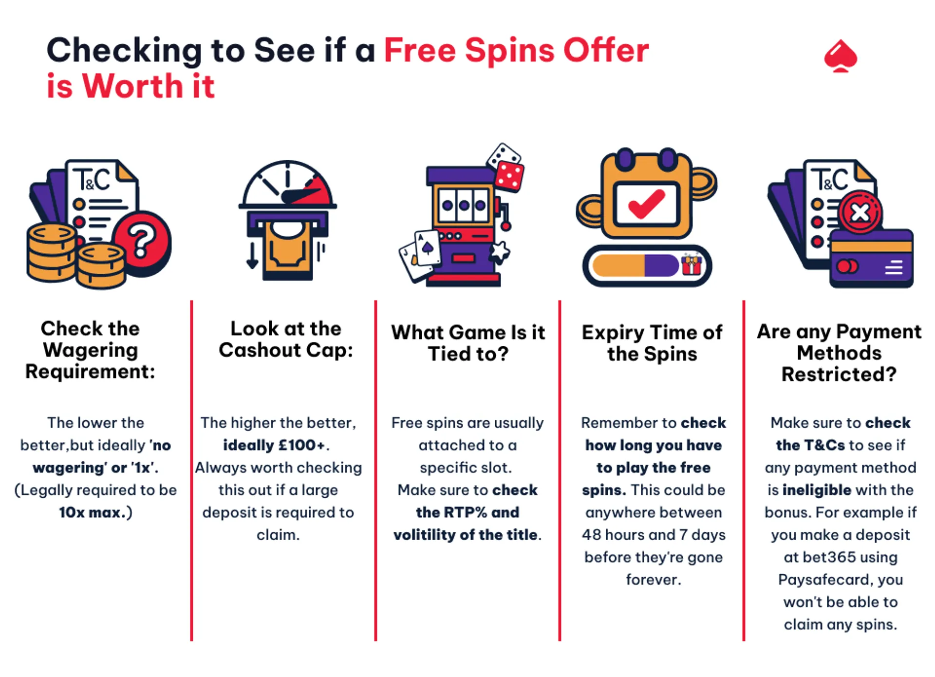 Inforgraphic with tips to check is a free spins offer is worth it