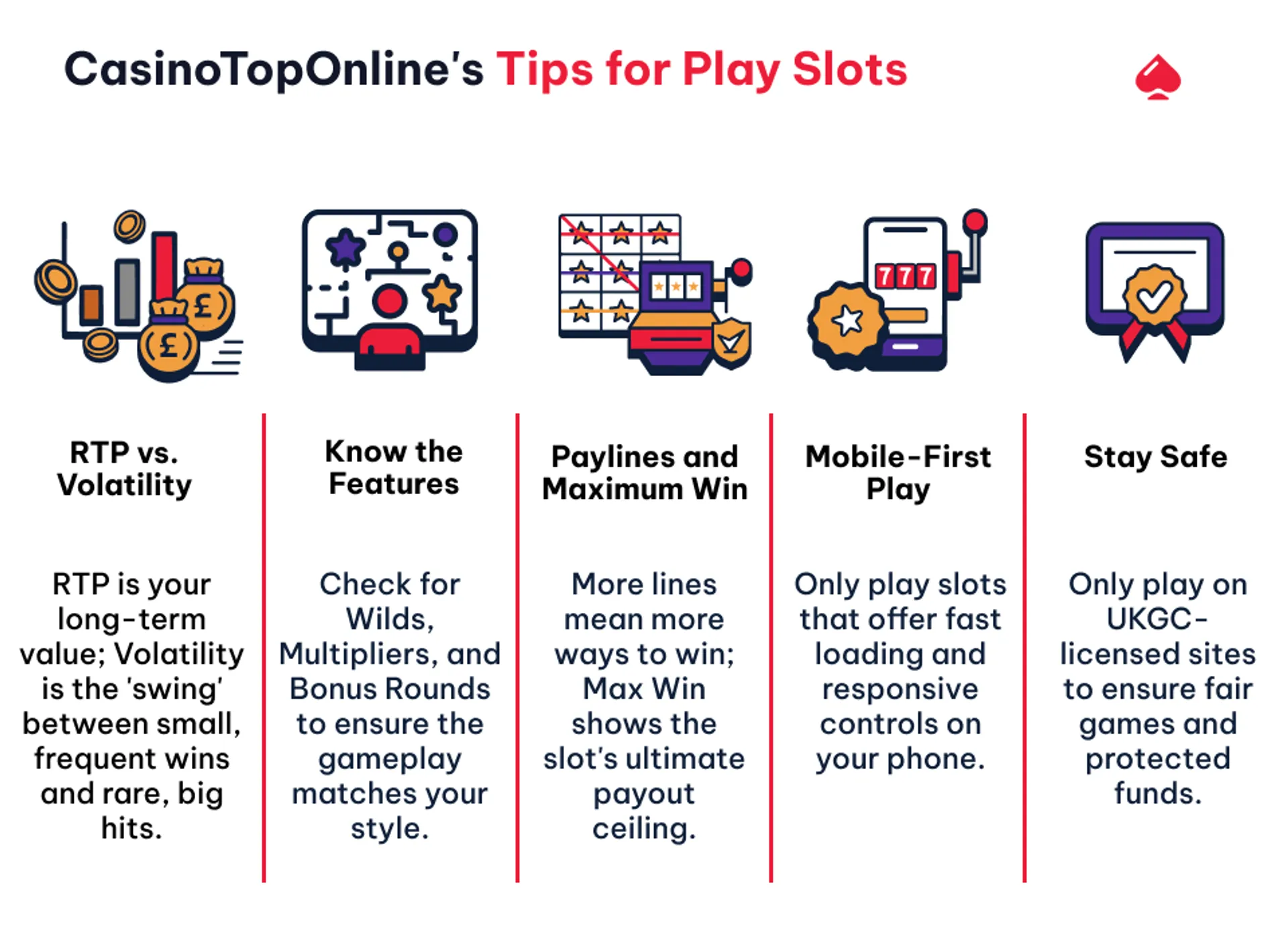 Infographic outline tops tips when playing online slots