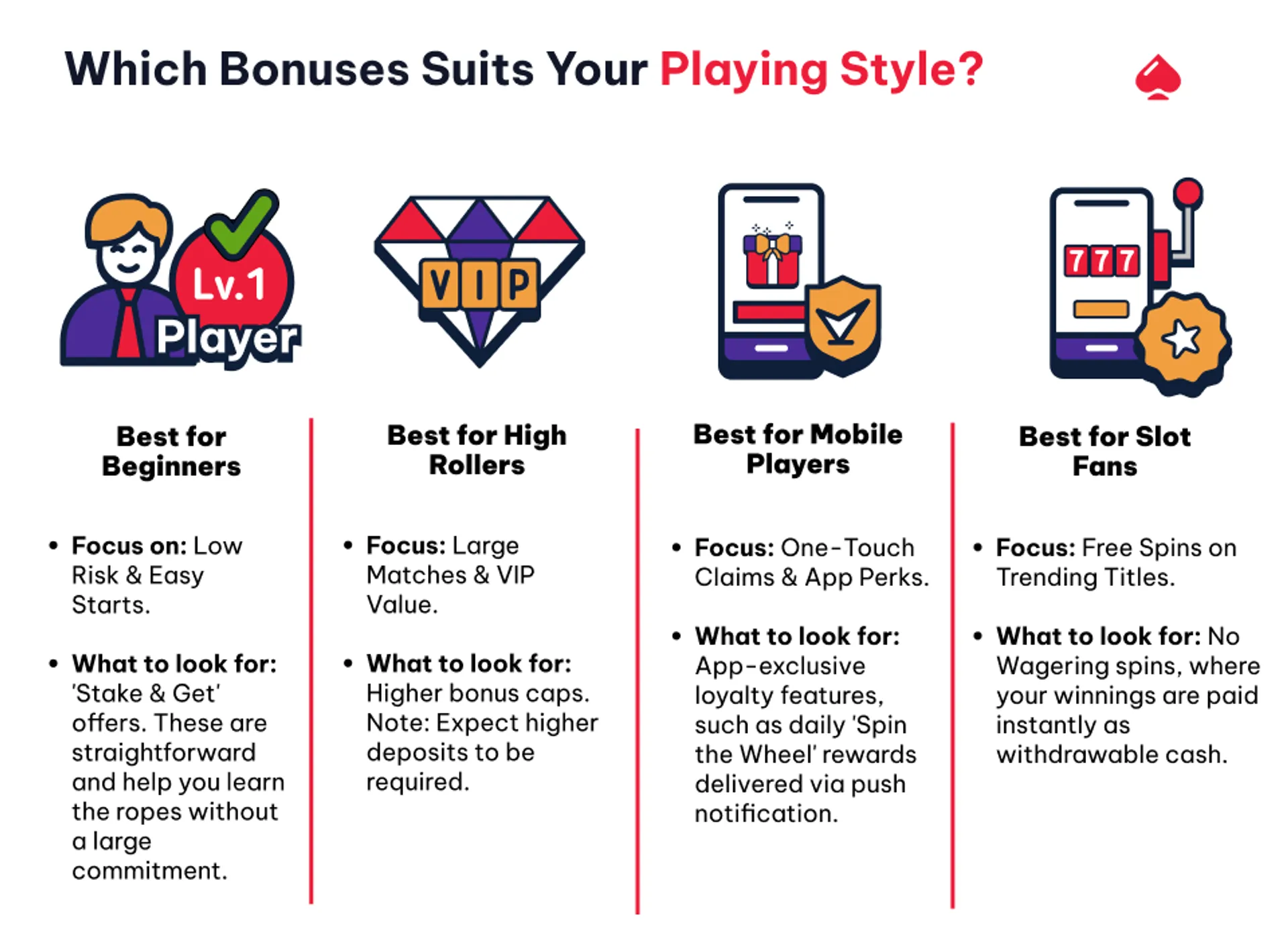 Image matching the casino bonus with a playing style