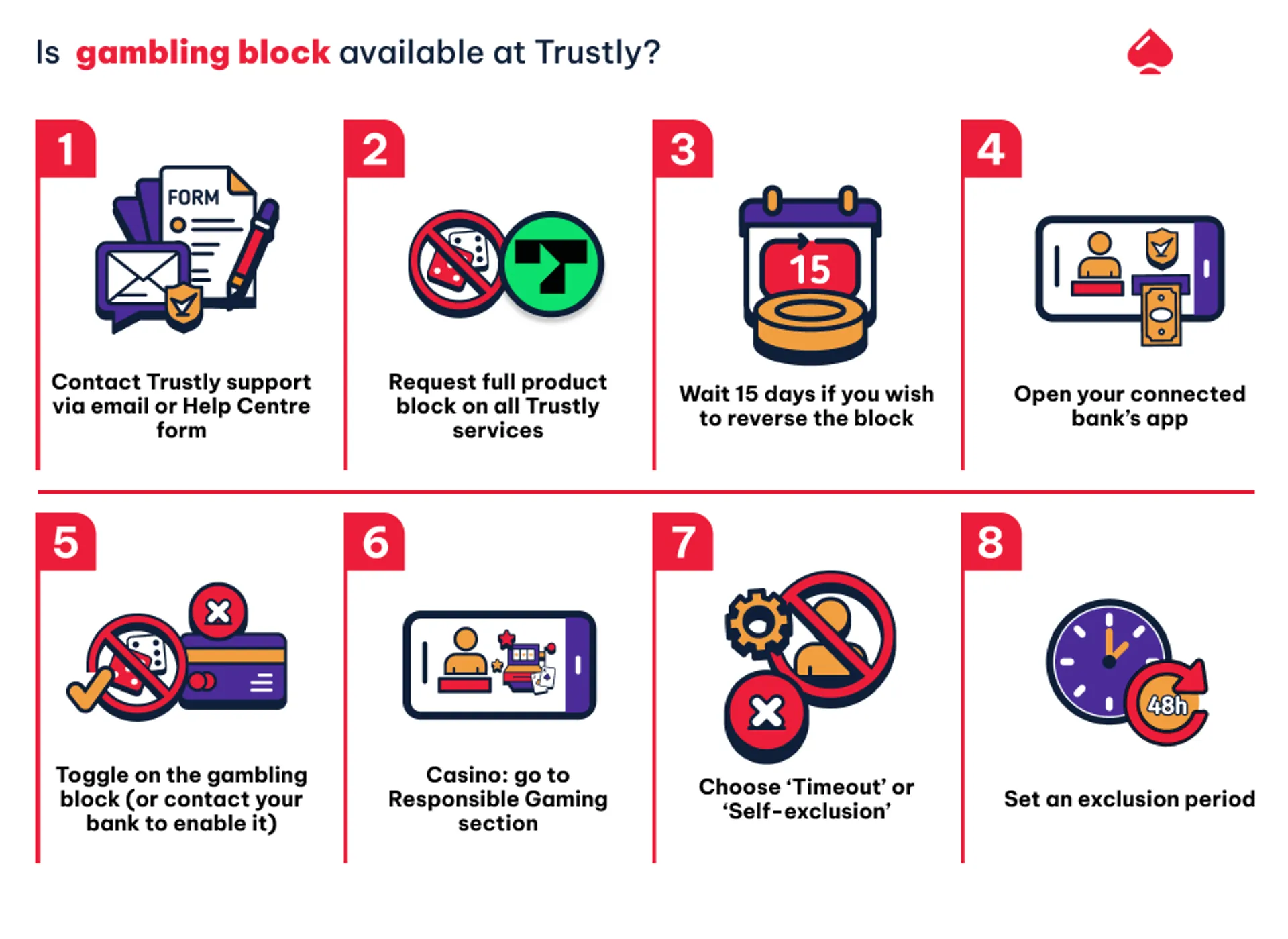 Is gambling block available at Trustly